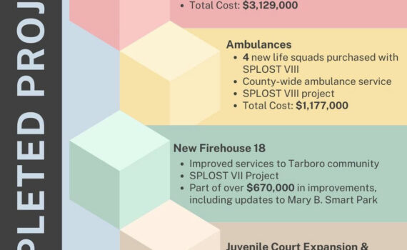 Camden County is actively shaping a better future through Special Purpose Local Option Sales Tax (SPLOST) projects! These initiatives enhance our community's infrastructure, public safety, and facilities. Notable accomplishments include the Public Safety Radio System, new ambulances for county-wide service, the construction of New Firehouse 18, and the renovation of the Juvenile Court. Discover how these investments make a tangible difference in our community. Explore the SPLOST Annual Reports online to find detailed information about each year's spending. Visit the Camden County website for more insights. Learn How SPLOST is Building a Stronger Camden County. Find Them Online: camdencountyga.gov/SPLOST #LinkInBio #SPLOST #CamdenCountyGA