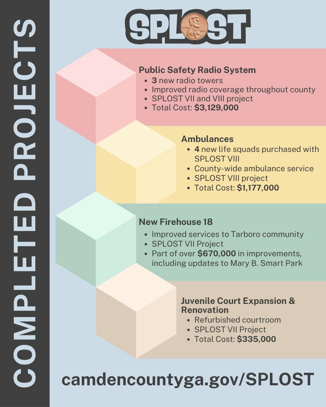 Camden County is actively shaping a better future through Special Purpose Local Option Sales Tax (SPLOST) projects! These initiatives enhance our community's infrastructure, public safety, and facilities. Notable accomplishments include the Public Safety Radio System, new ambulances for county-wide service, the construction of New Firehouse 18, and the renovation of the Juvenile Court. Discover how these investments make a tangible difference in our community. Explore the SPLOST Annual Reports online to find detailed information about each year's spending. Visit the Camden County website for more insights. Learn How SPLOST is Building a Stronger Camden County. Find Them Online: camdencountyga.gov/SPLOST #LinkInBio #SPLOST #CamdenCountyGA