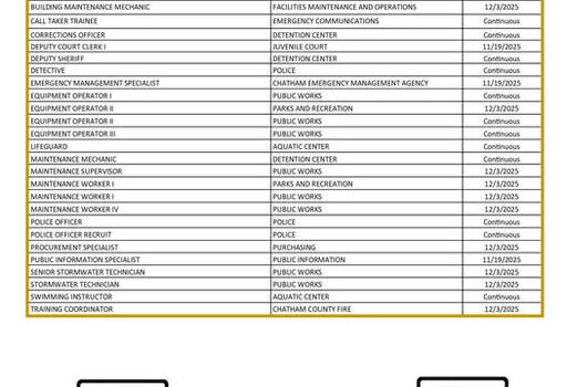 Apply to join Team Chatham! They are currently seeking new members to enhance their workforce and contribute to the community. Interested candidates can find more information and submit their applications by visiting their official website: https://jobs.chathamcounty.org/. Could you see yourself contributing to Team Chatham? Media Credit: Chatham County, Georgia Government