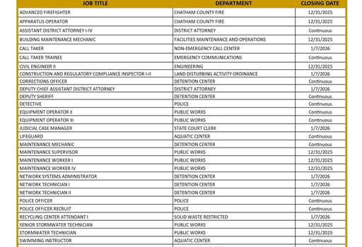 Exciting news from Team Chatham! They have announced new job openings that can be applied for from any device, ensuring convenience for all applicants. For more information, visit their official job listing: Chatham County Jobs. If you're seeking a new opportunity, don't miss out! They encourage everyone to apply today! What position would you be most interested in?