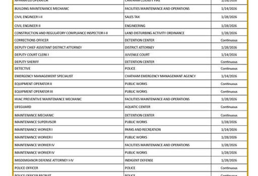 Discover the latest job opportunities with Team Chatham! They encourage applicants to apply from any device, ensuring accessibility and convenience. For more details, visit: https://jobs.chathamcounty.org/ According to the article, Team Chatham prioritizes a user-friendly application process to support potential job seekers effectively. What job opportunities are you most excited about? Media Credit: Chatham County, Georgia Government